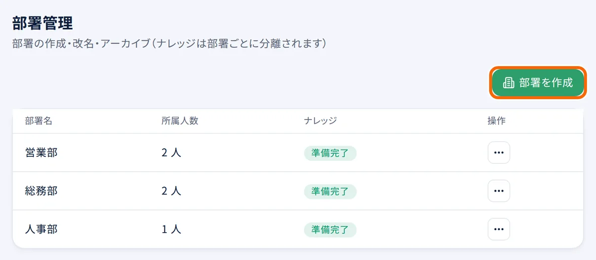 部署管理の画面。「部署を作成」を押す。ナレッジが「準備完了」の部署に資料を登録できる